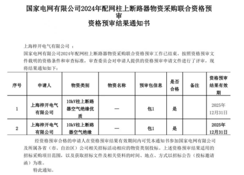 Shanghai Zi Kai Electric успешно прошел обзор квалификации Power Grid!